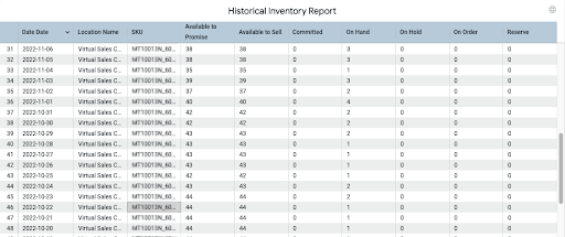 Historical Inventory Report